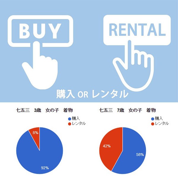 買うのとレンタルで金額違う